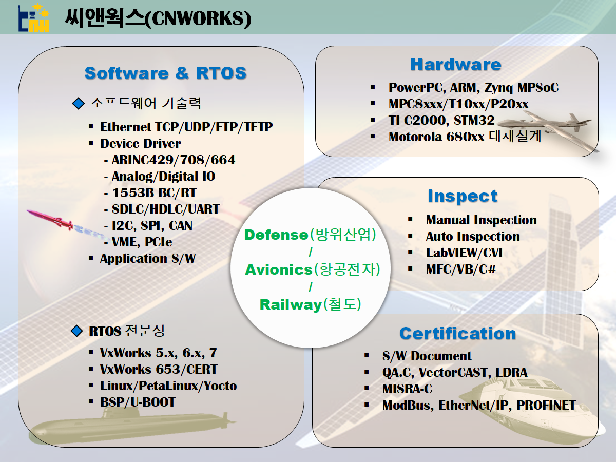 CNWORKS capability overview